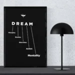 DREAM Acronym Motivational Wall Art – Discipline, Routine, Education, Action, Mentality Poster